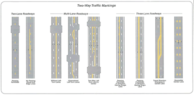 A figure displaying Two-Way Traffic Markings.