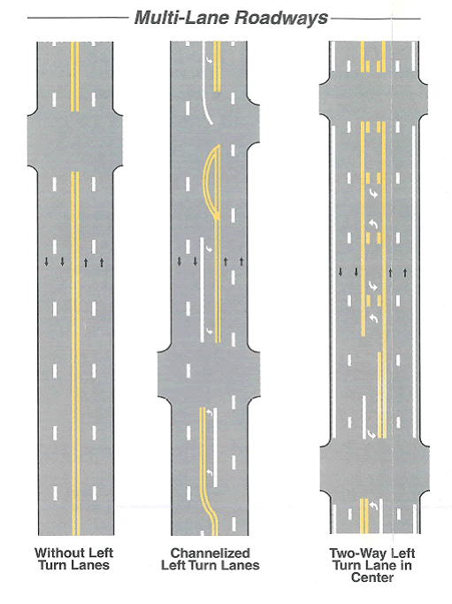 A figure of a Multi-Lane Roadways displaying Without Left Turn Lanes, Channelized Left Turn Lanes, and Two-Way Left Turn Lane in Center.