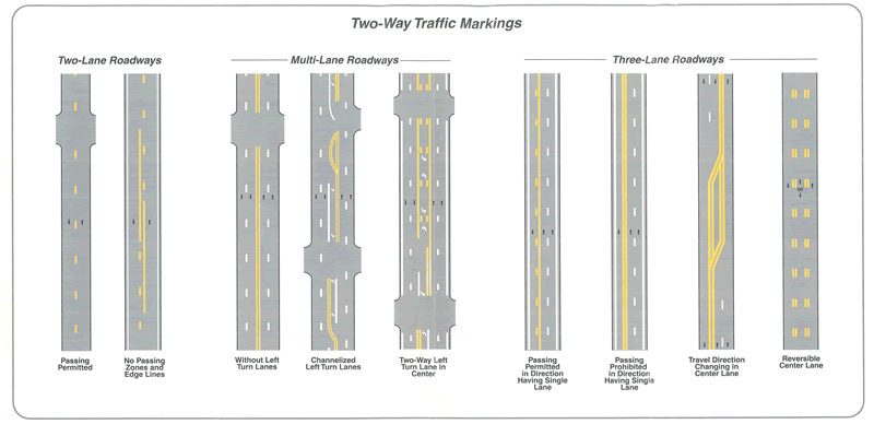 Select image for detailed description of Two-Way Traffic Markings.