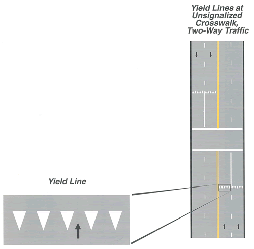 A figure of a Yield Line and Yield Lines at Unsignalized Crosswalk, Two-Way Traffic.